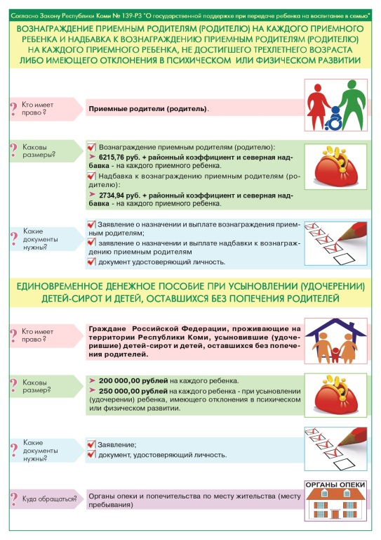 2025_voznagraghdenie-priemnym-roditelyam-posobie-pri-usynovlenii-139-RZ_page-0001.jpg