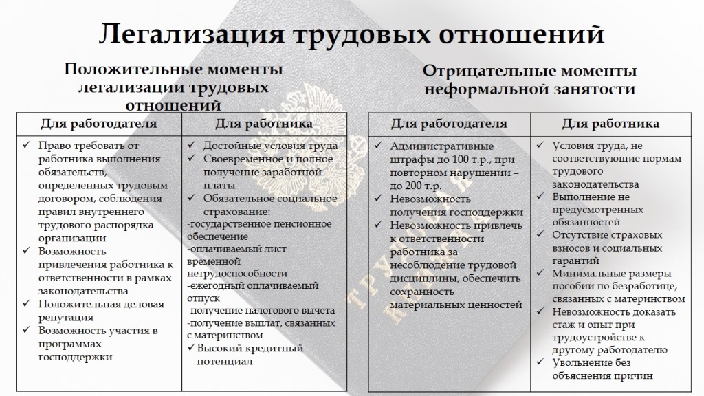 Legalizatsiya_trudovyh_otnosheniy.jpg Legalizatsiya_trudovyh_otnosheniy.jpg