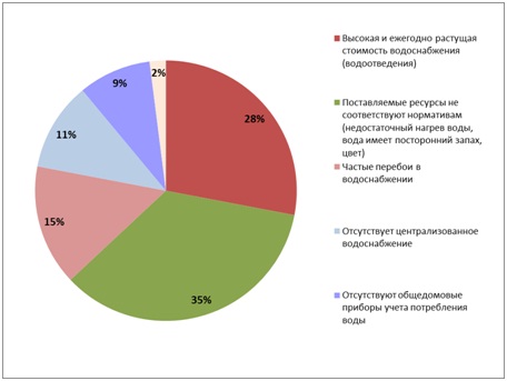 diagramma-5.jpg