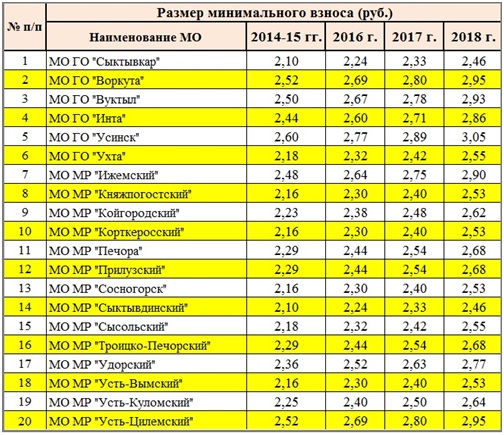 kap-remont-razmer-vznosa.jpg