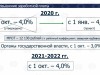 Зарплату бюджетников Коми проиндексируют опережающими темпами: 1 января 2020 года вместо ранее запланированного 1 октября 2020 года на 4,8 процента.