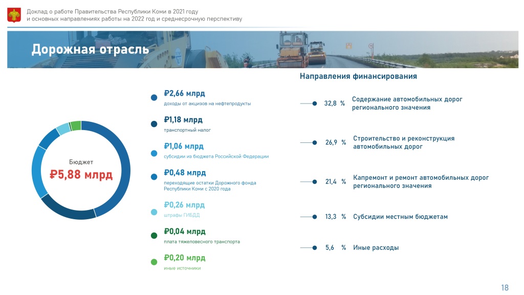 18.-Doroghnaya-otrasl.-Finansirovanie.jpg