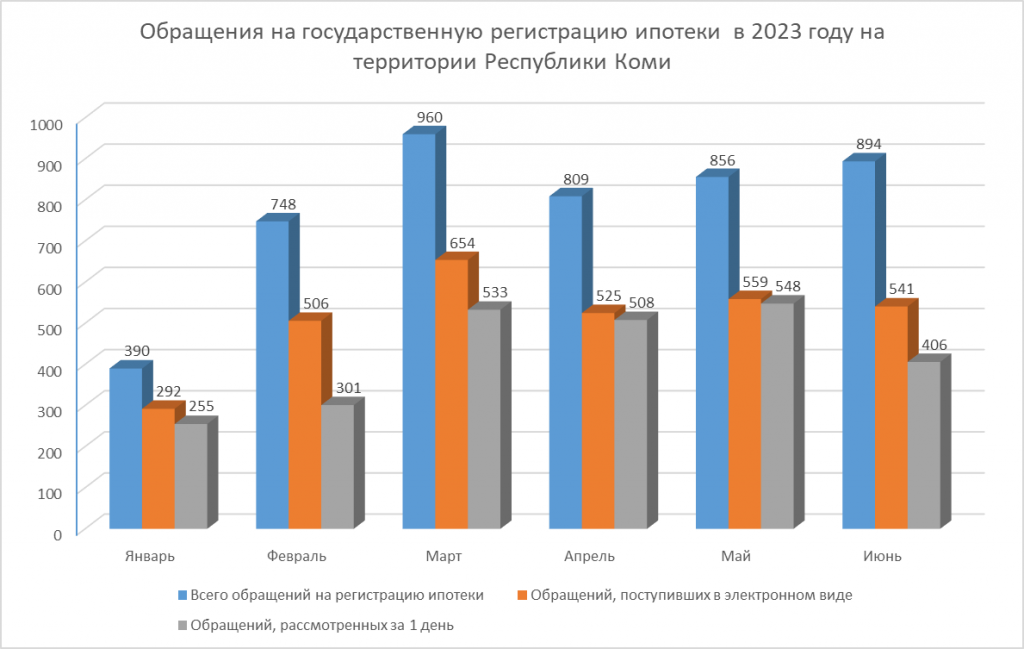 Ipoteka-iyun-2023.png