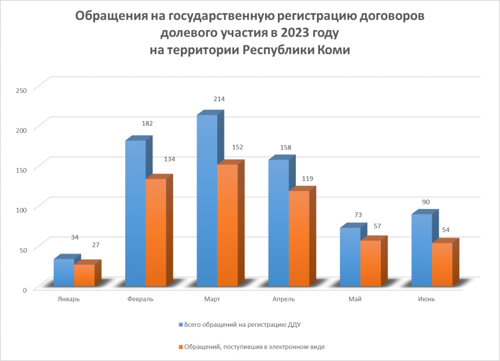 Obrascheniya-DDU-2023.png