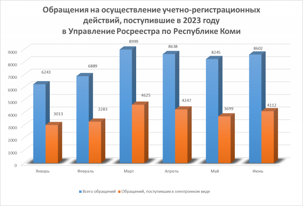 Obrascheniya-vsego-2023.png