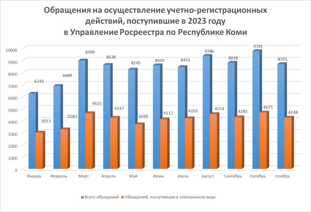 6572cbc5344bdf0ca1363ee0_stat202311-1.jpg