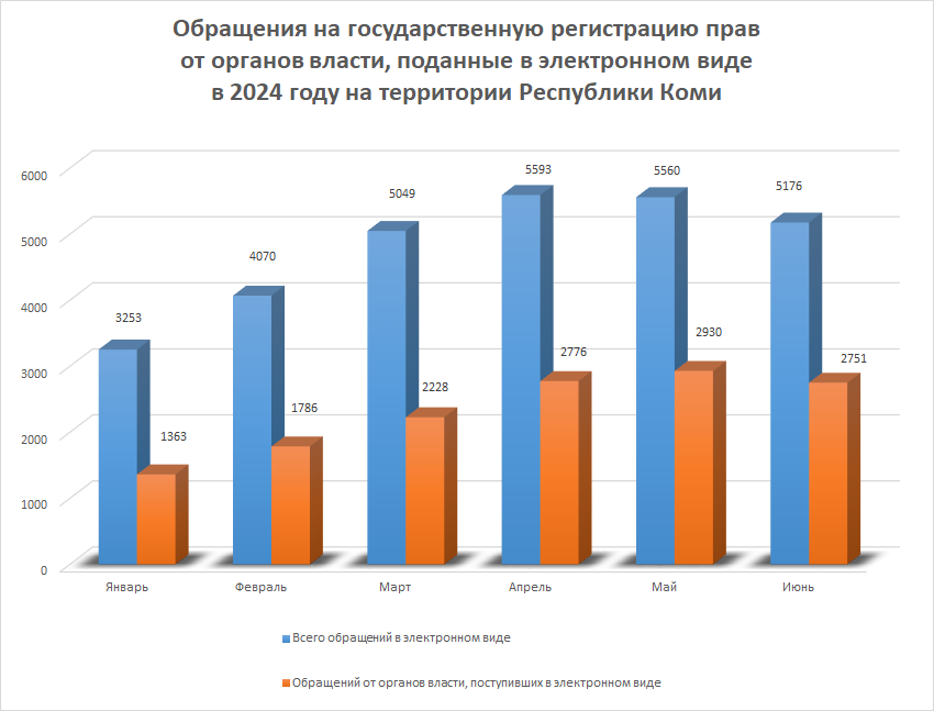 Obrascheniya-na-gosudarstvennuyu-registraziyu-prav.png
