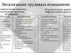 Легализация трудовых отношений